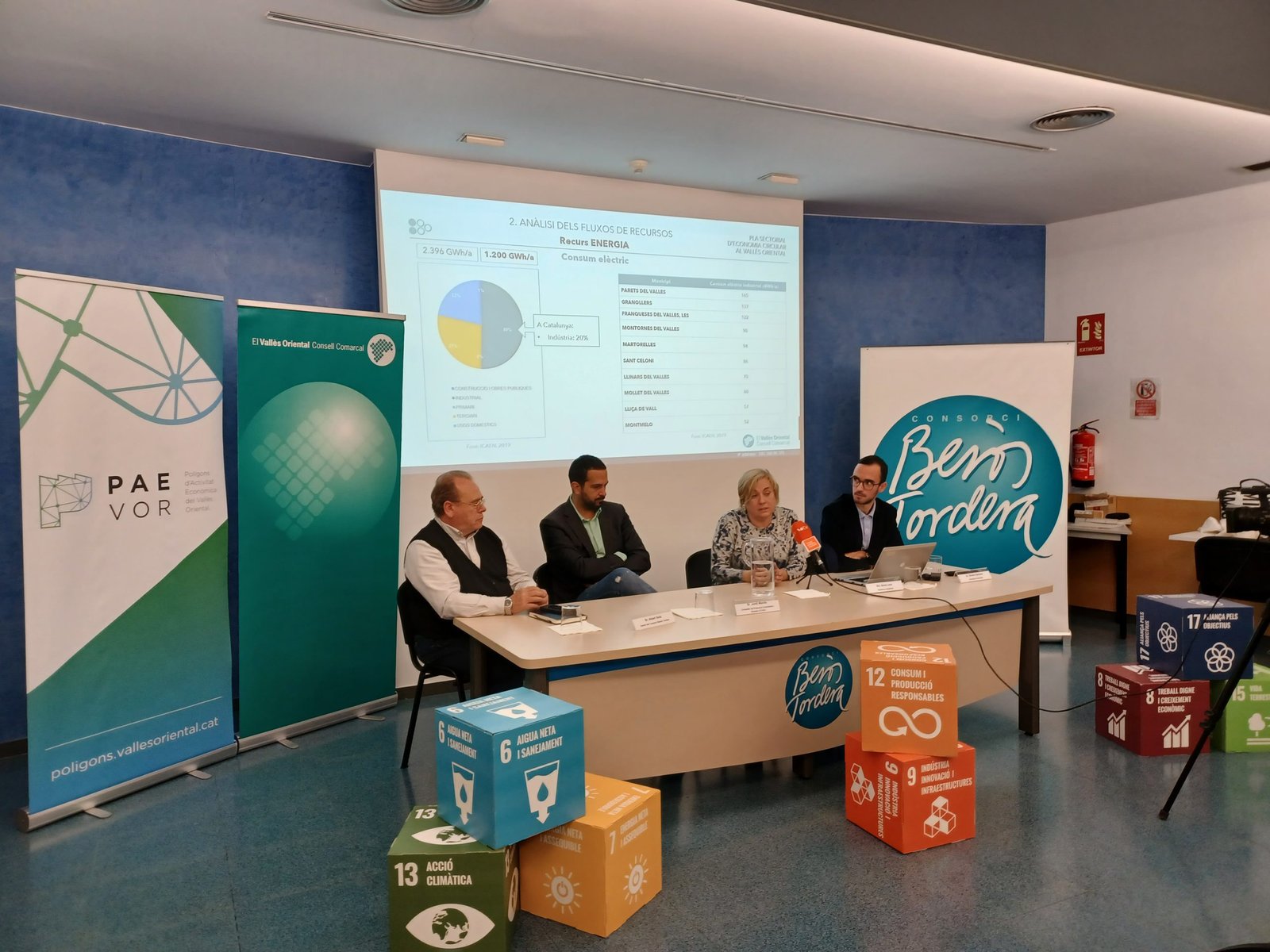 Estrategia Sectorial de Economía Circular en el Vallès Oriental