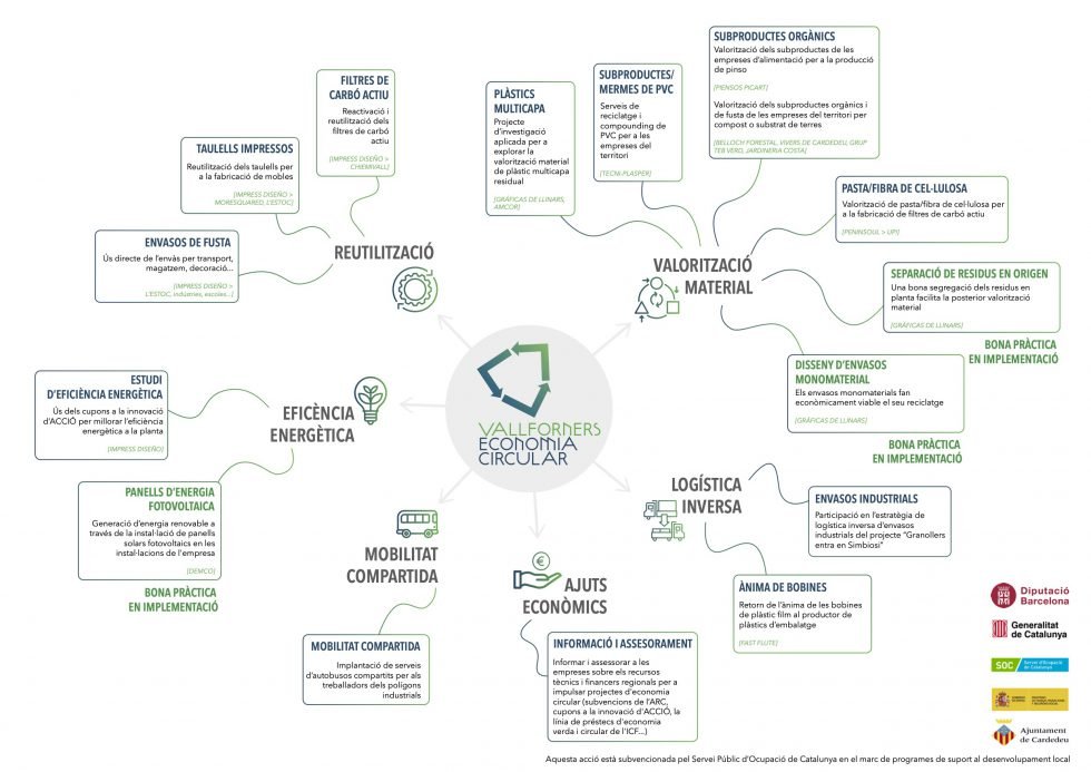 Vallforners – Industria Colaborativa y Economía Circular