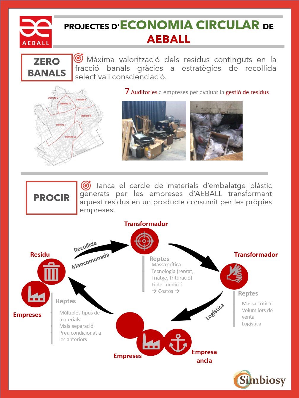 Zero Banals – Estrategia Residuo Cero para la Industria