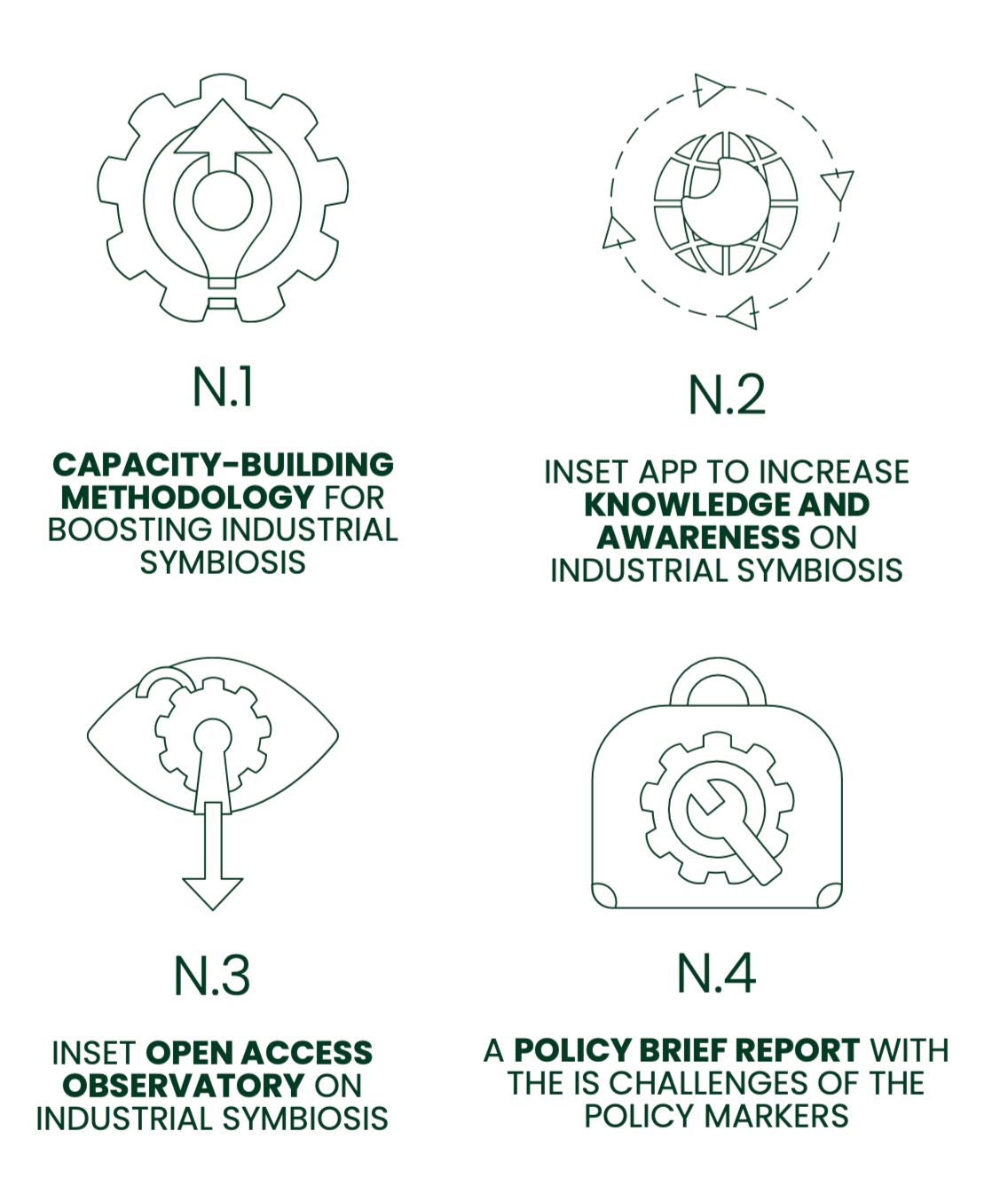 INSET – Capacitación en Simbiosis Industrial para Empresas (Proyecto Europeo ERASMUS+)