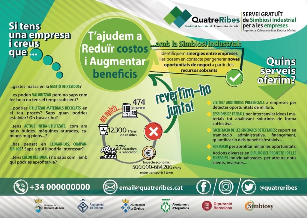 Quatre Ribes Circular – Simbiosis Industrial en los Municipios de la Riera de Argentona