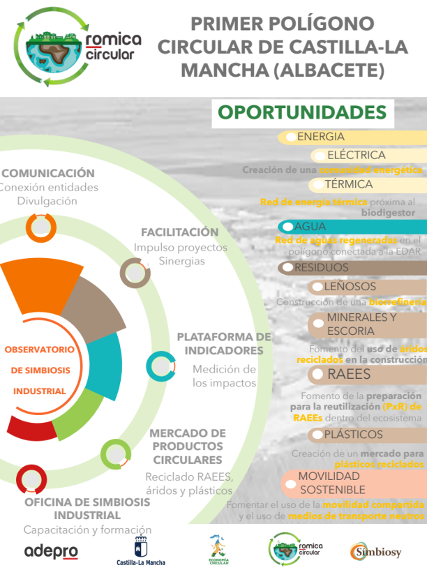 ROMICA CIRCULAR – Simbiosis Industrial en el Primer Polígono Circular de Castilla-La Mancha