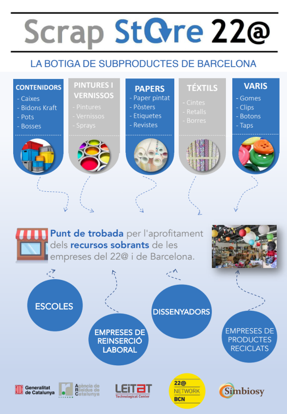 ScrapStore 22@ – La Tienda de los «Restos» de las Empresas de Barcelona