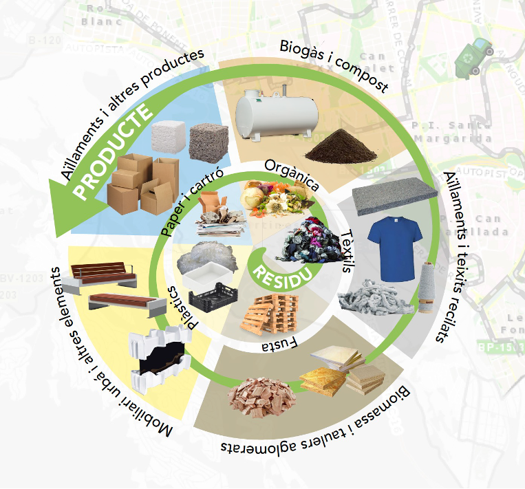 Plan de Gestión del Cambio Hacia una Economía Circular en el Sistema Industrial de Terrassa(2025–2027)